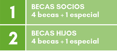 Bonos y becas Serbima